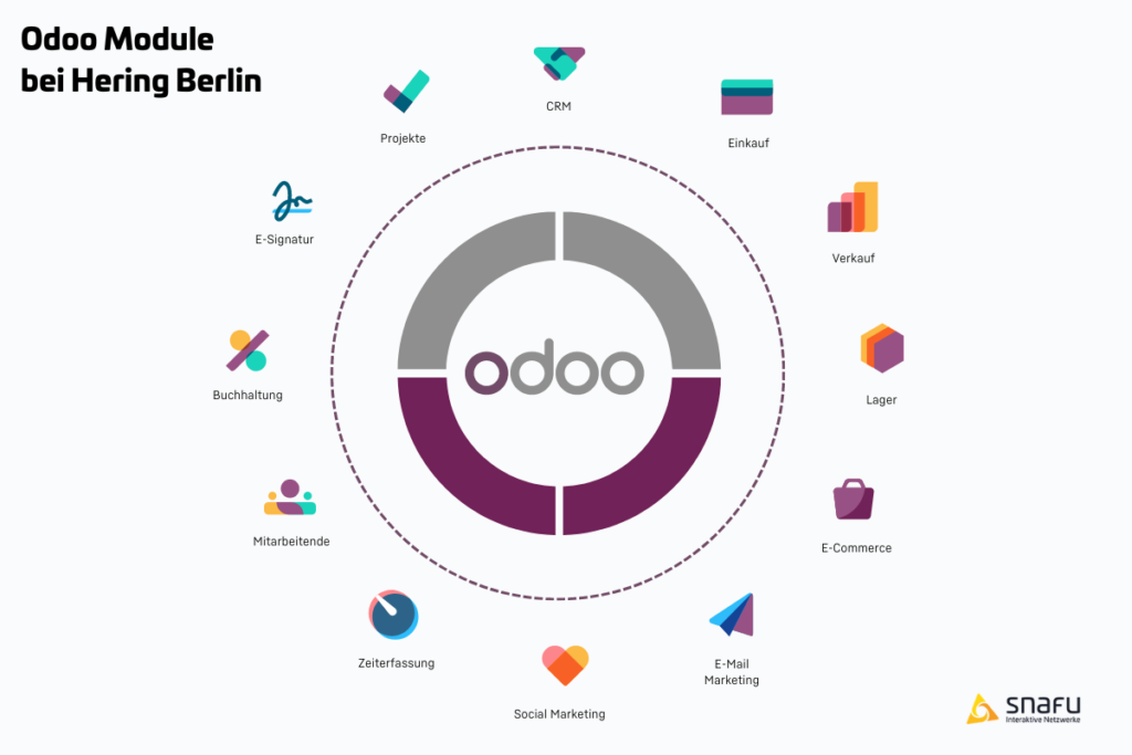 Hering Berlin Odoo Module